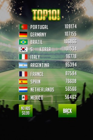 Full version of Android apk app Freekick: World football championship for tablet and phone.