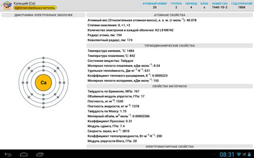 Mendeleev Table screenshot.