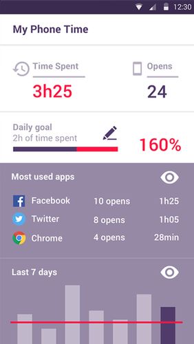 My phone time - App usage tracking screenshot.