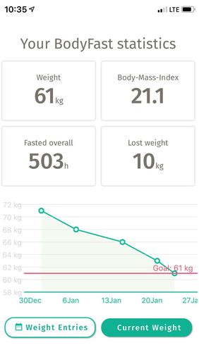 BodyFast intermittent fasting: Coach, diet tracker screenshot.