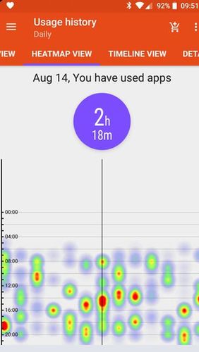 App usage - Manage/Track usage screenshot.