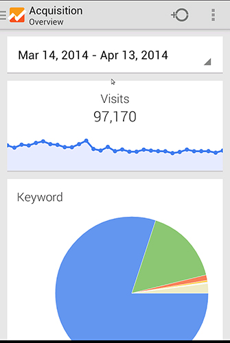 Google analytics screenshot.